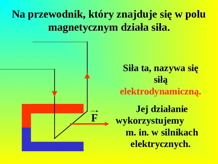 Oddziaływania elektromagnetyczne - Slide 13