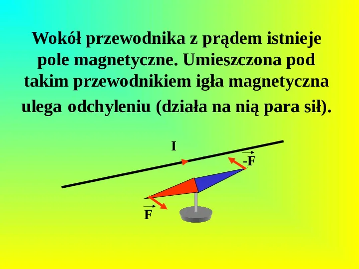 Oddziaływania elektromagnetyczne - Slide 2