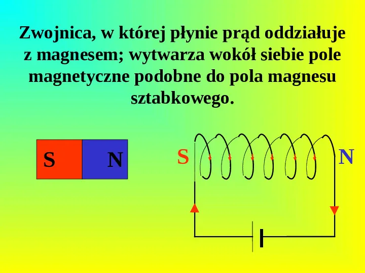 Oddziaływania elektromagnetyczne - Slide 7