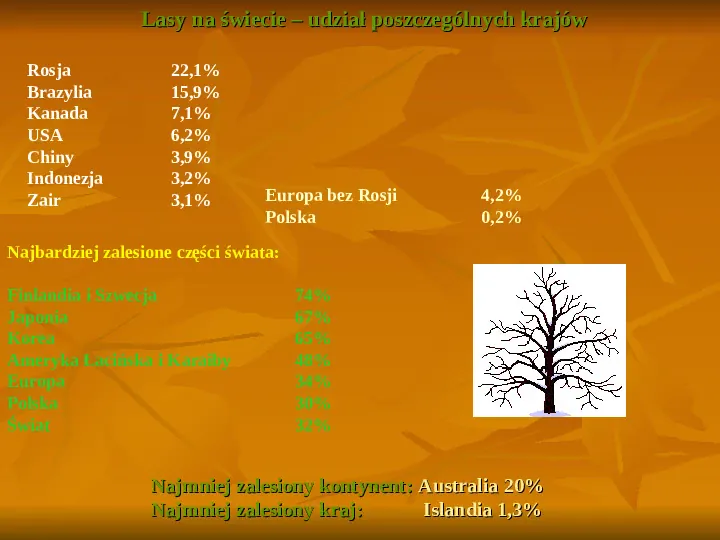 Degradacja gleb i lasów - Slide 12