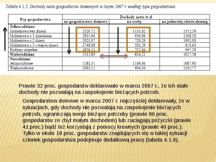 Polska biedy, marginalizacja - Slide 11