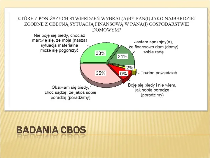 Polska biedy, marginalizacja - Slide 13