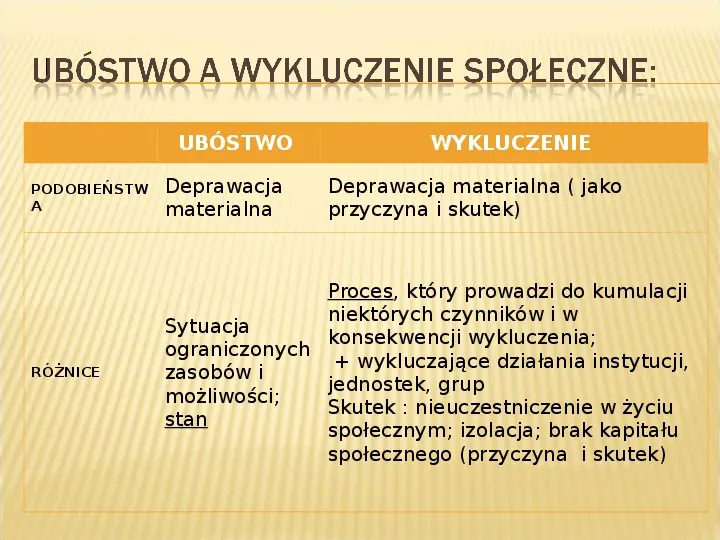 Polska biedy, marginalizacja - Slide 20
