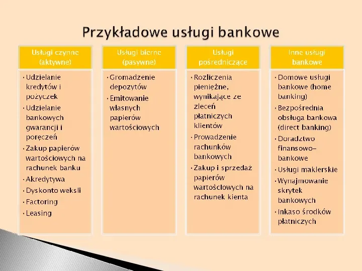 Bankowość w dobie „rewolucji finansowej” - Slide 11