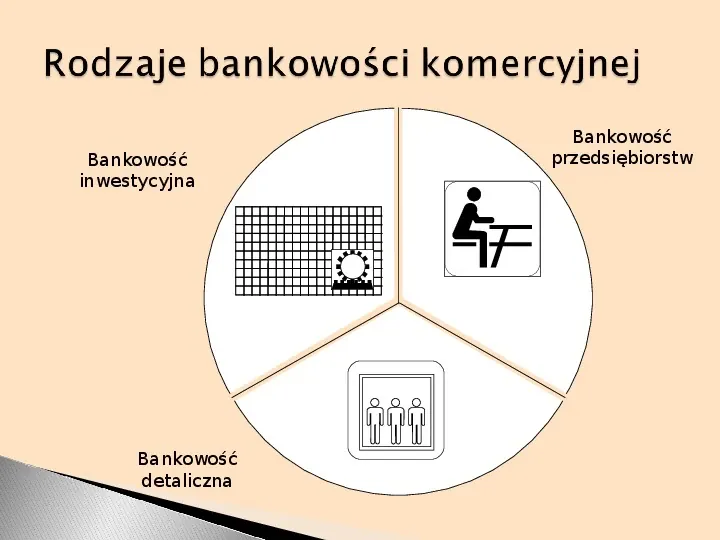 Bankowość w dobie „rewolucji finansowej” - Slide 14