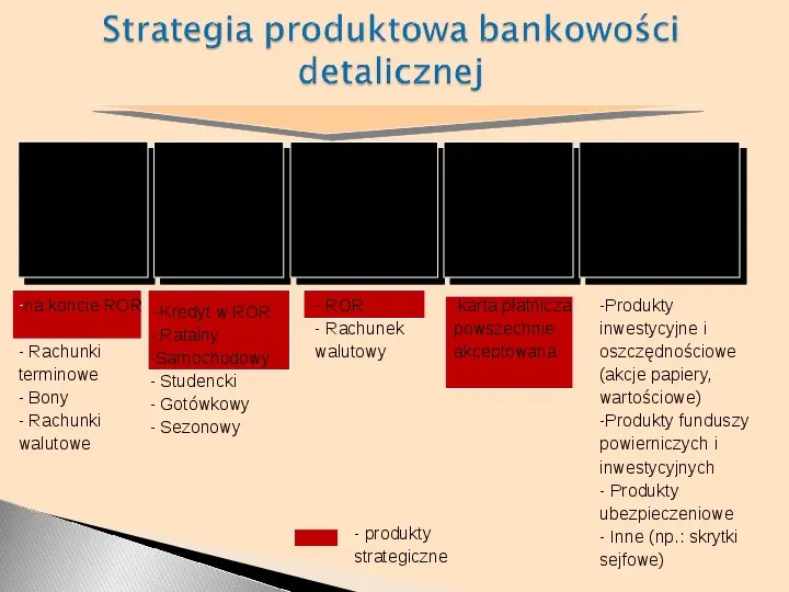 Bankowość w dobie „rewolucji finansowej” - Slide 17
