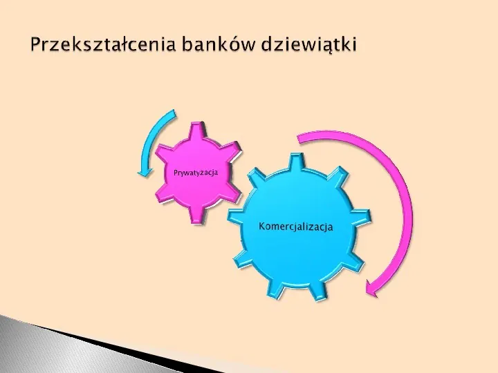 Bankowość w dobie „rewolucji finansowej” - Slide 35