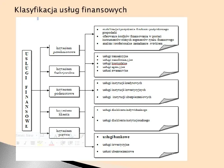 Bankowość w dobie „rewolucji finansowej” - Slide 8