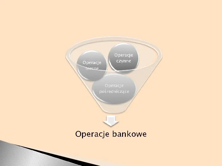 Bankowość w dobie „rewolucji finansowej” - Slide 9