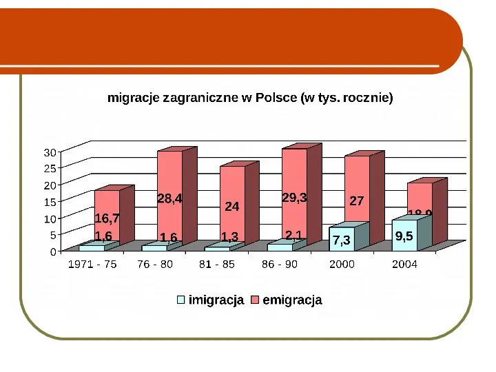 Migracje ludności - Slide 16