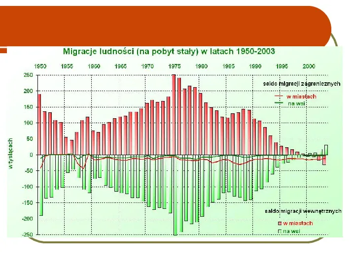 Migracje ludności - Slide 42