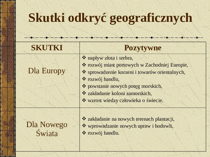 Odkrycia geograficzne - Slide 14
