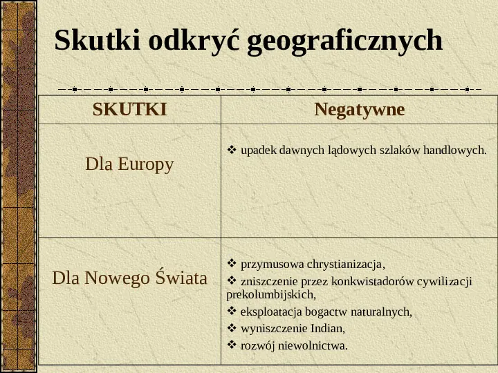 Odkrycia geograficzne - Slide 15