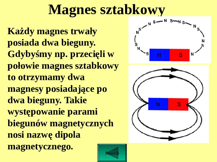 Odziaływania magnetyczne - Slide 3