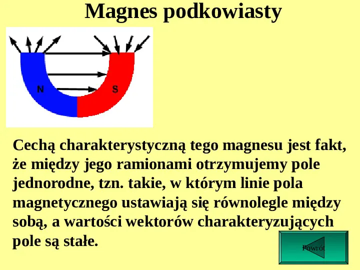 Odziaływania magnetyczne - Slide 4