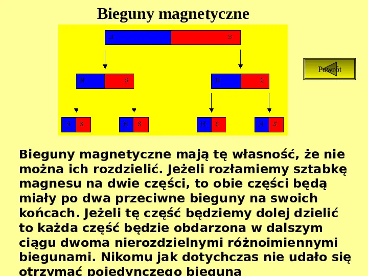 Odziaływania magnetyczne - Slide 9