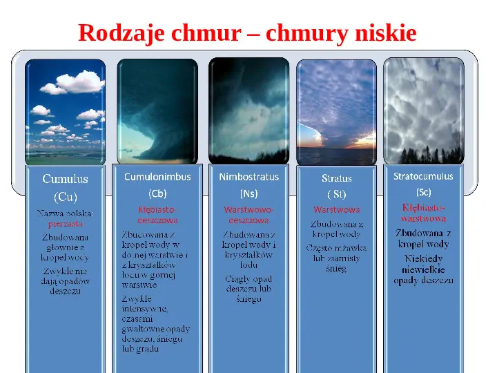Opady atmosferyczne - Slide 7
