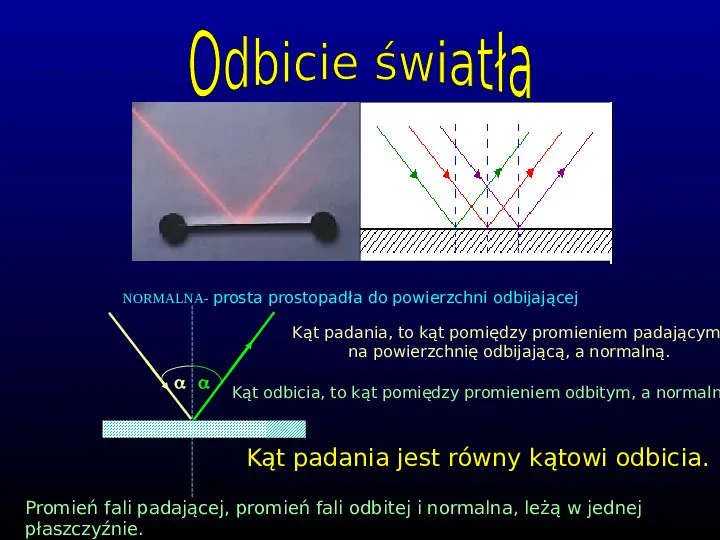 Optyka - Slide 5