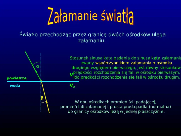 Optyka - Slide 6