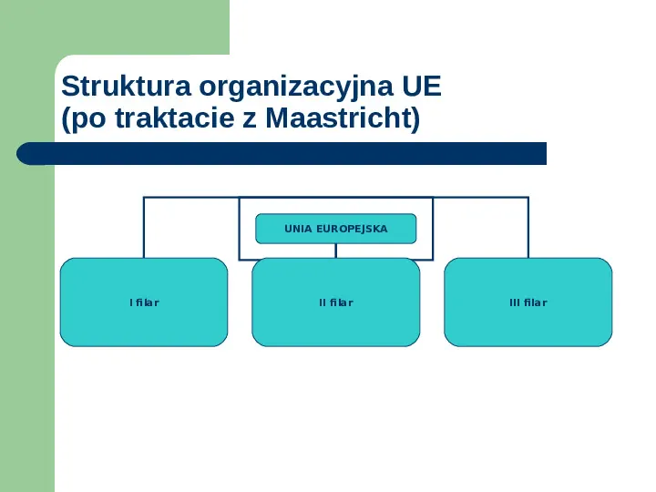 Organizacje międzynarodowe - Slide 12