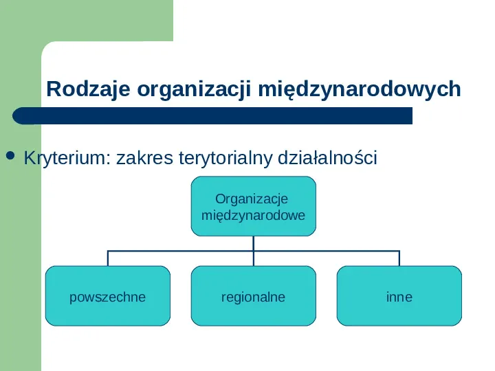 Organizacje międzynarodowe - Slide 5