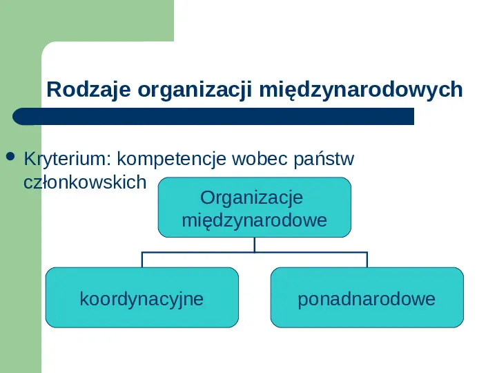 Organizacje międzynarodowe - Slide 7