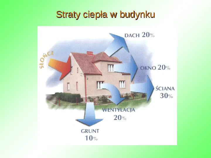 Oszczędzanie energii w domu - Slide 17