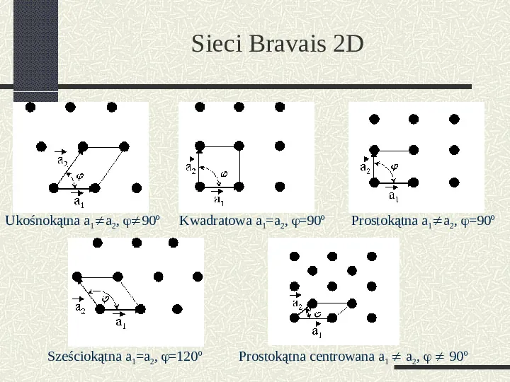 Podstawy krystalografii - Slide 7
