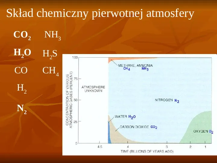 Powstanie i ewolucja życia - Slide 7