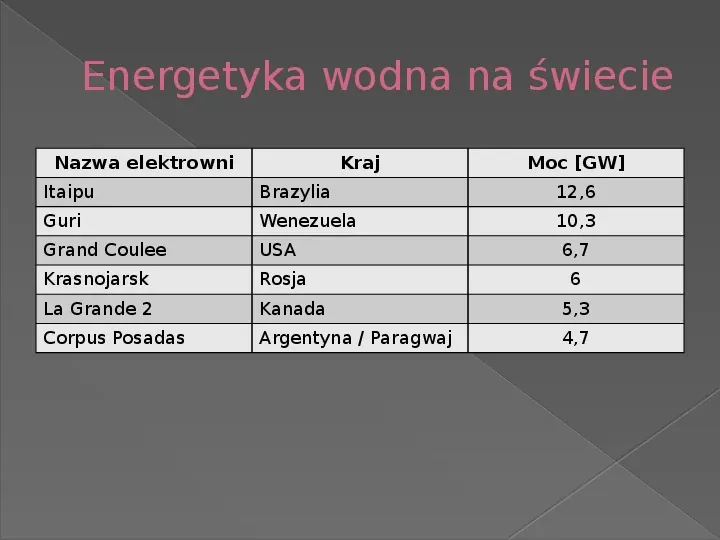 Energetyka wodna - Slide 5