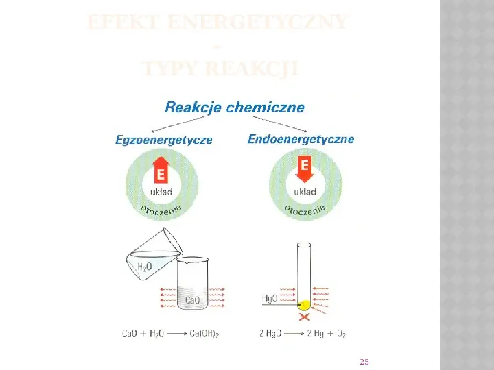 Reakcje Chemiczne - Slide 25