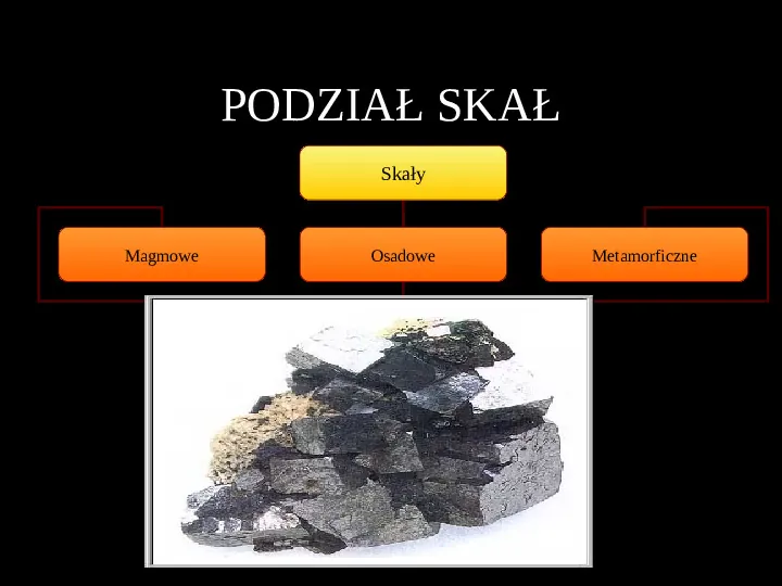 Rodzaje skał - Slide 3