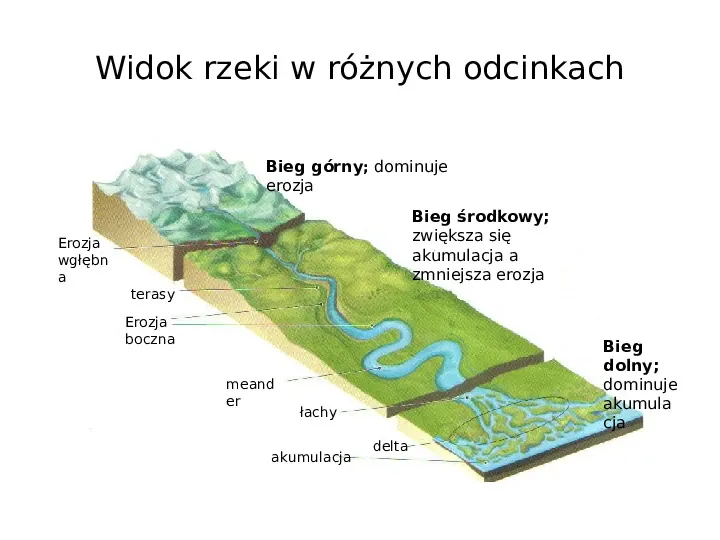 Rola wód w ksztaltowaniu krajobrazu - Slide 9
