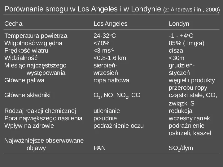 Smog - Slide 23