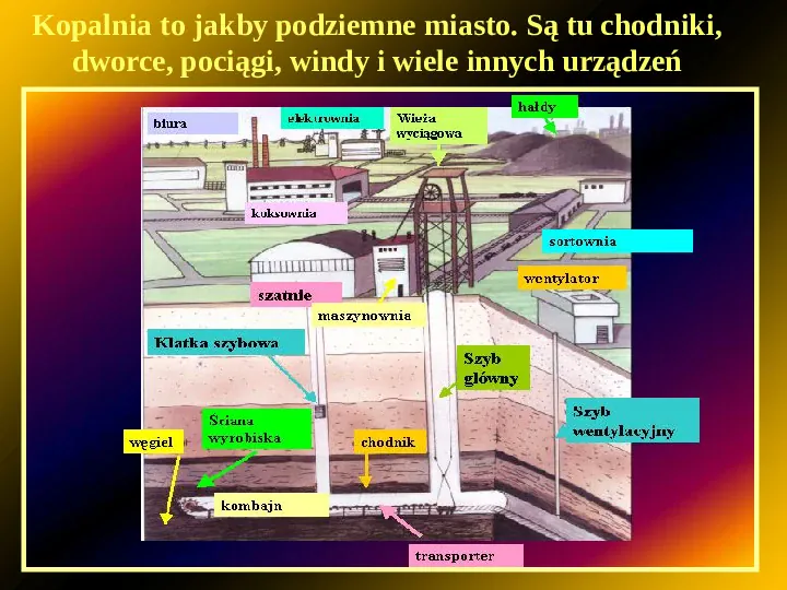 W kopalni - Slide 6