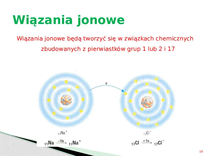 Wiązania chemiczne - Slide 10