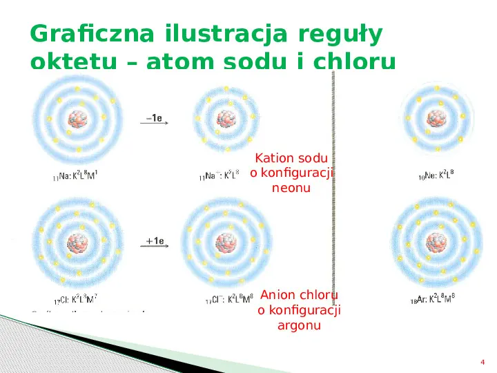 Wiązania chemiczne - Slide 4