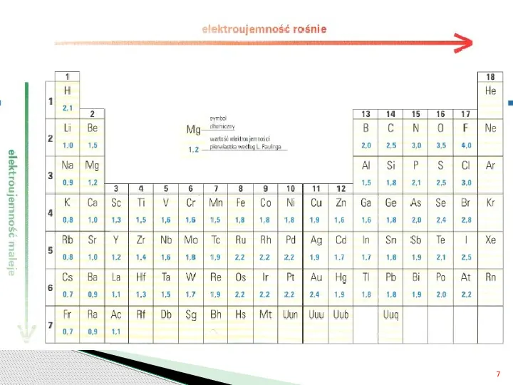 Wiązania chemiczne - Slide 7