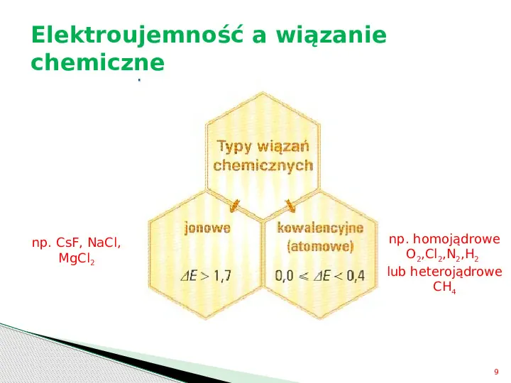Wiązania chemiczne - Slide 9