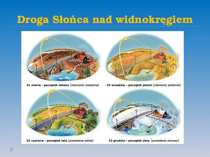 Pory roku w Polsce - Slide 2