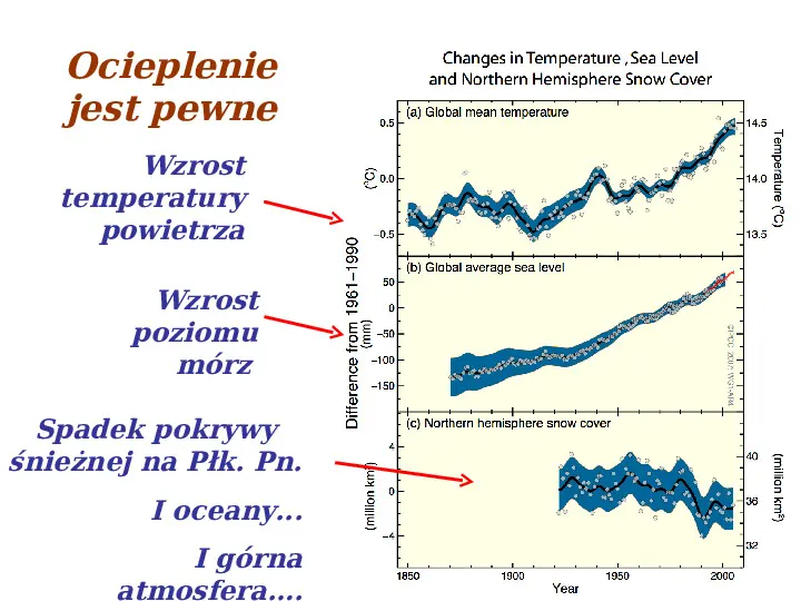 Współczesne zmiany klimatu - Slide 13