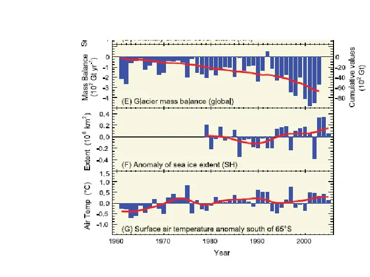 Współczesne zmiany klimatu - Slide 17