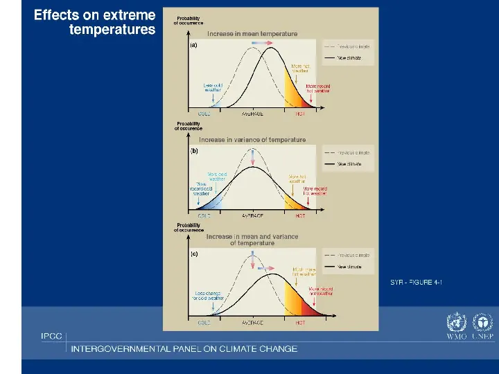Współczesne zmiany klimatu - Slide 21