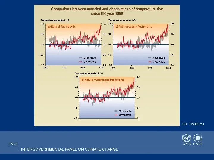 Współczesne zmiany klimatu - Slide 28
