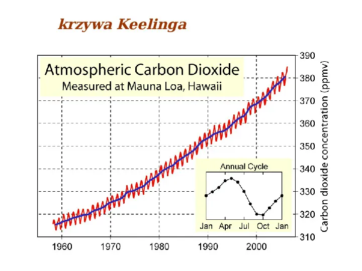 Współczesne zmiany klimatu - Slide 38