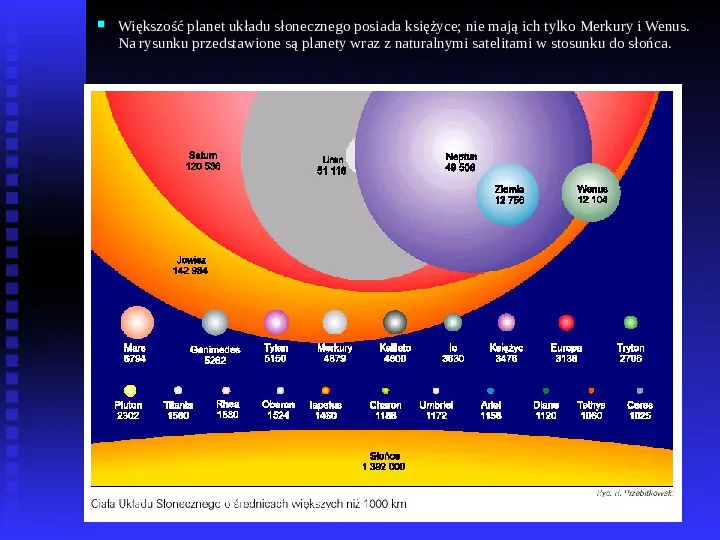 Ziemia we Wszechświecie Ziemia w układzie słonecznym - Slide 17
