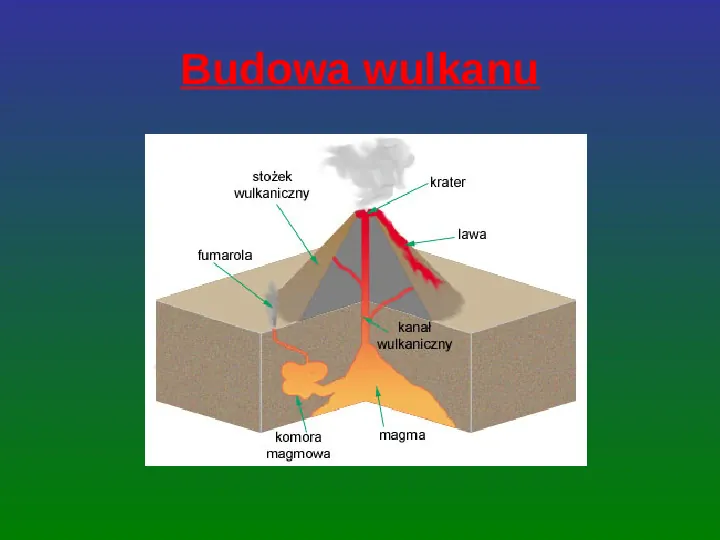 Wulkanizm - Slide 3