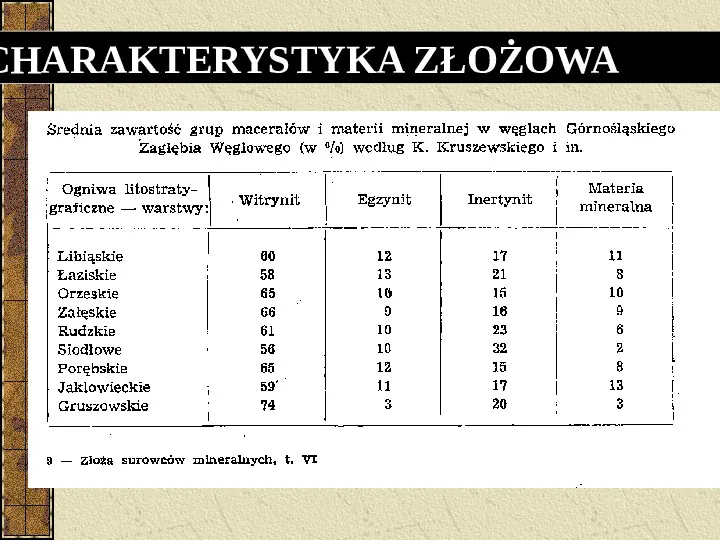 Węgiel kamienny i węgiel brunatny w Polsce - Slide 33