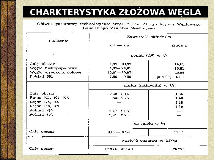 Węgiel kamienny i węgiel brunatny w Polsce - Slide 43