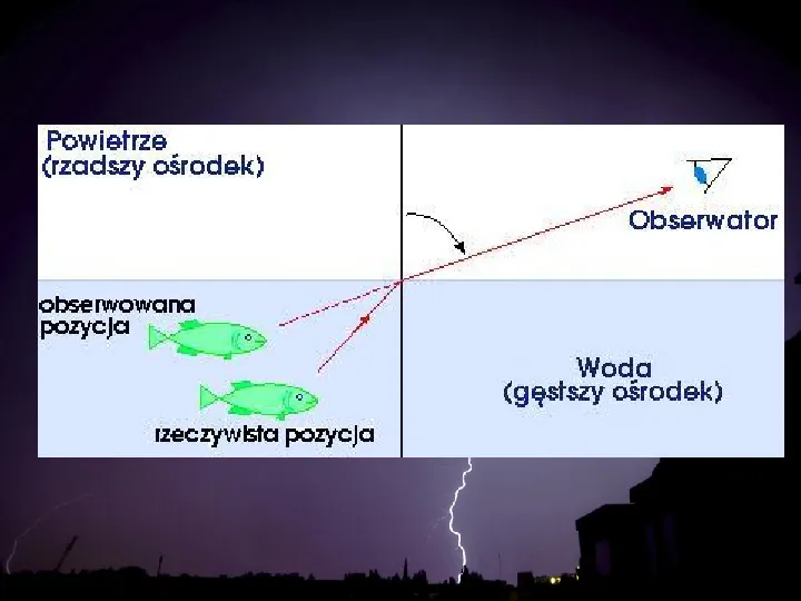 Laboratorium młodego przyrodnika - fizyka - Slide 13